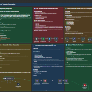 youtube automation template n8n